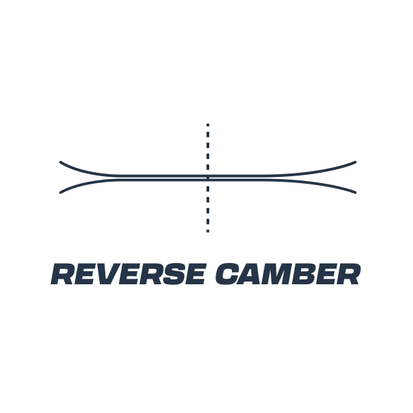 reverse camber